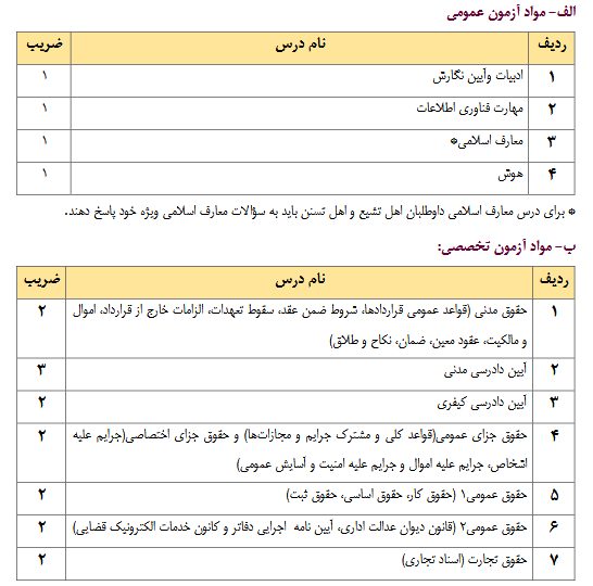 سوالات آزمون تاسیس دفتر خدمات قضایی